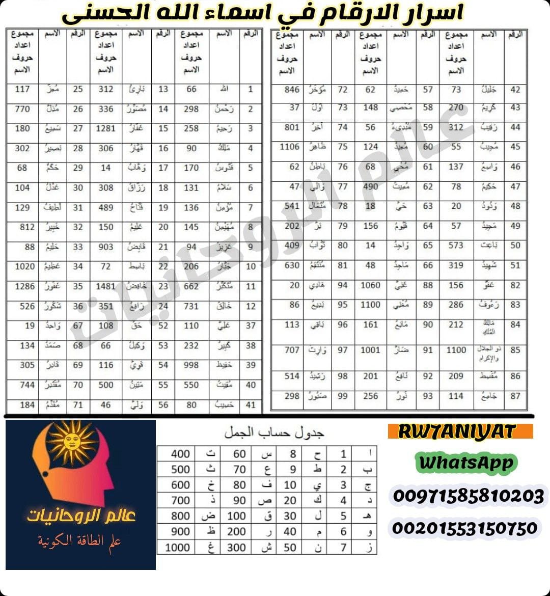 اسرار الارقام في اسماء الله الحسني