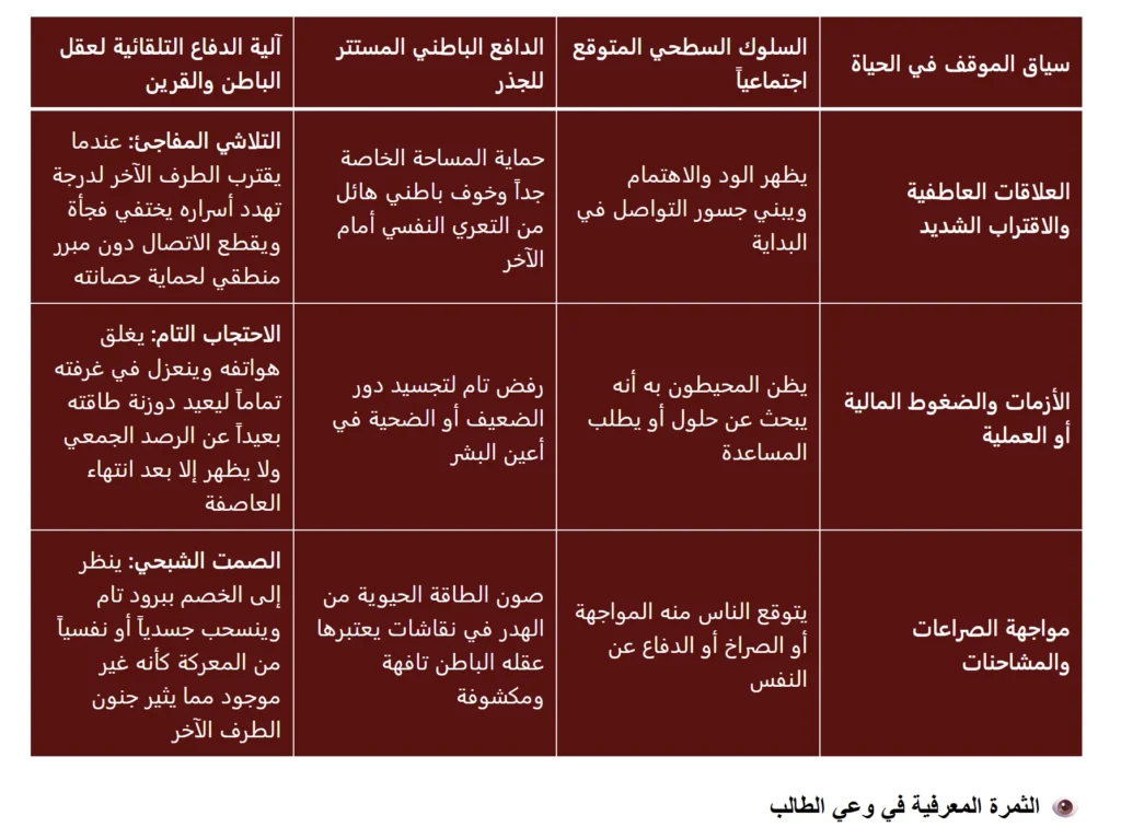 هندسة الحروف وشيفرة الوعي الكامنة
