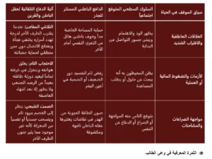 هندسة الحروف وشيفرة الوعي الكامنة