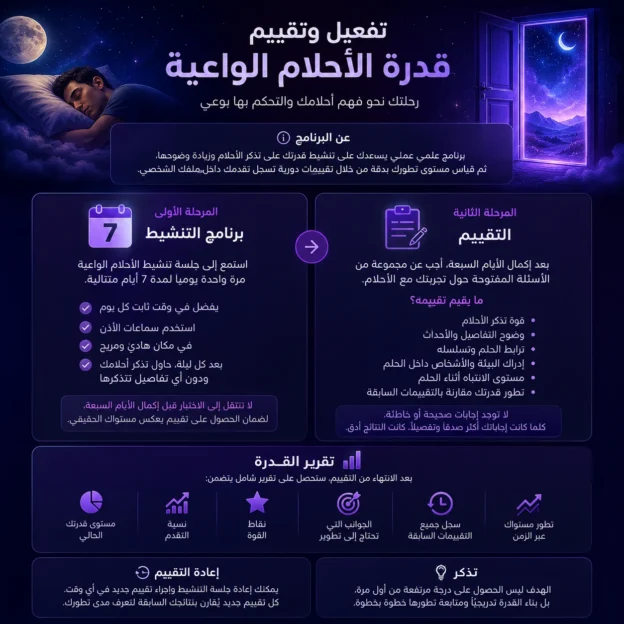 تفعيل وتقييم قدرة الاحلام الواعية