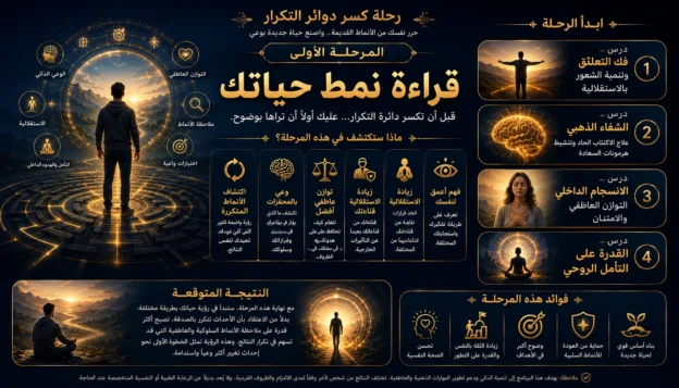 رحلة فك التعلق و كسر دوائر التكرار المرحلة الأولى: قراءة نمط حياتك